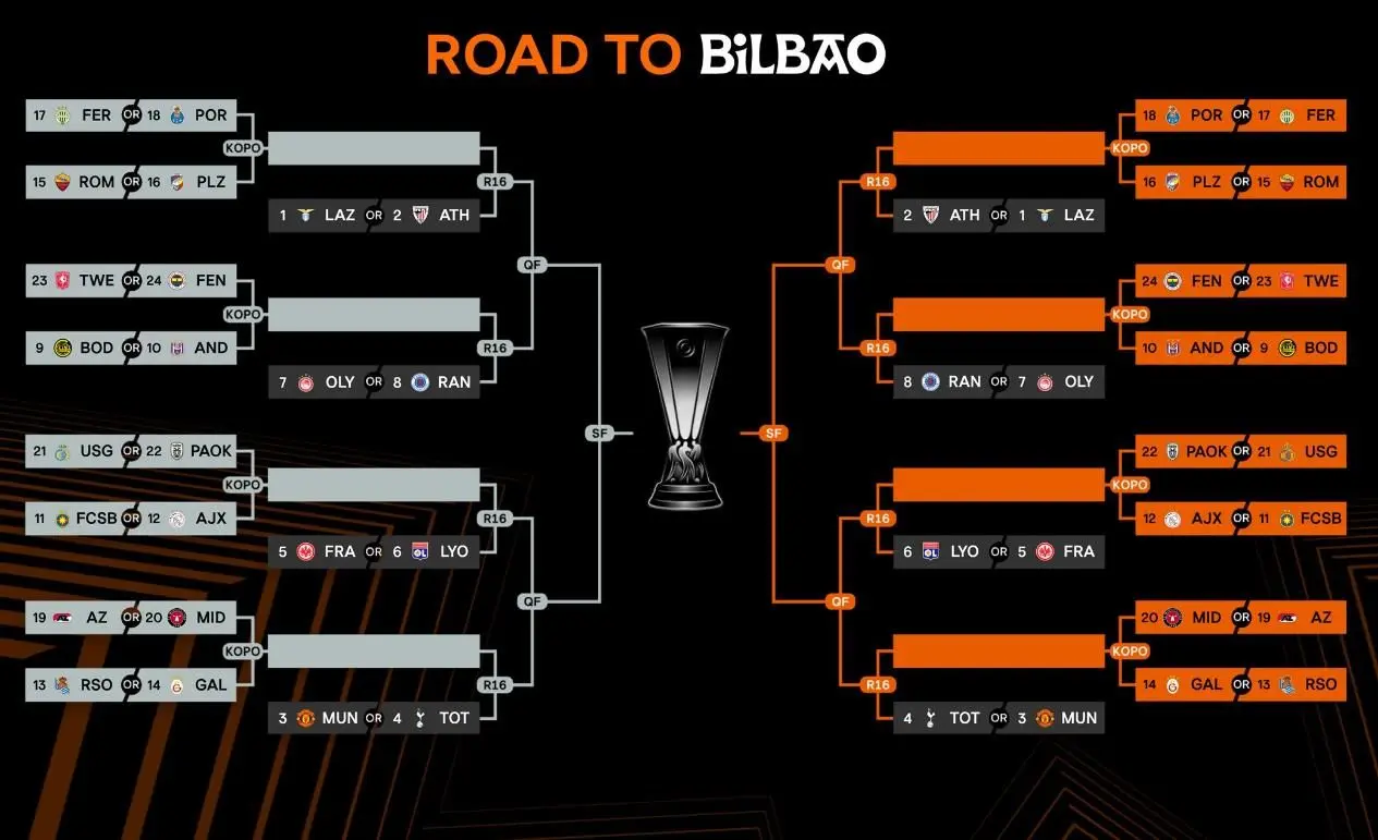 Jadwal EuroLeague 27-28 Maret Duel Sengit di Seluruh Eropa